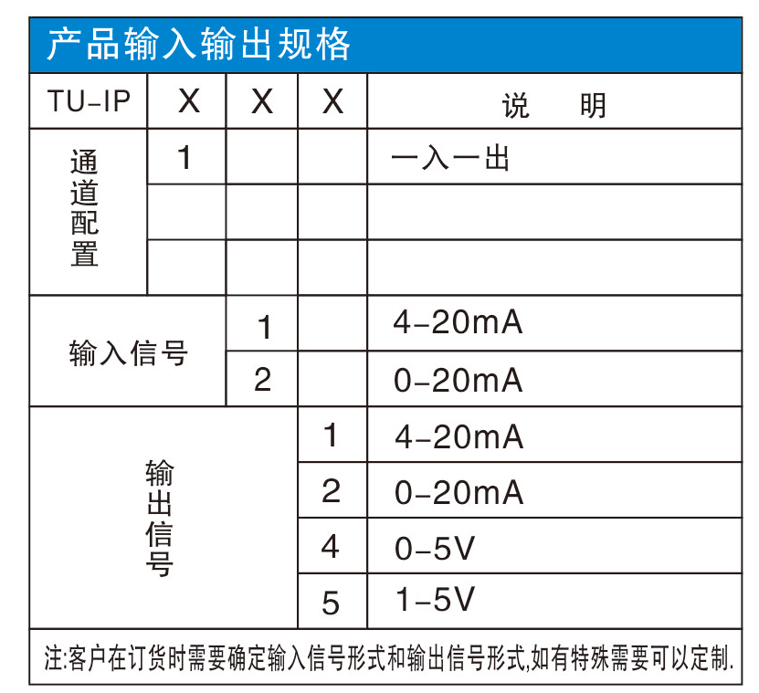 信號隔離器的選型